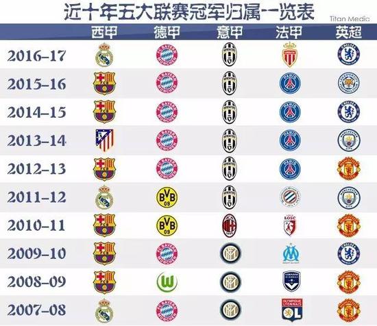 王楚钦的例